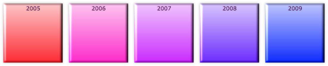 2009